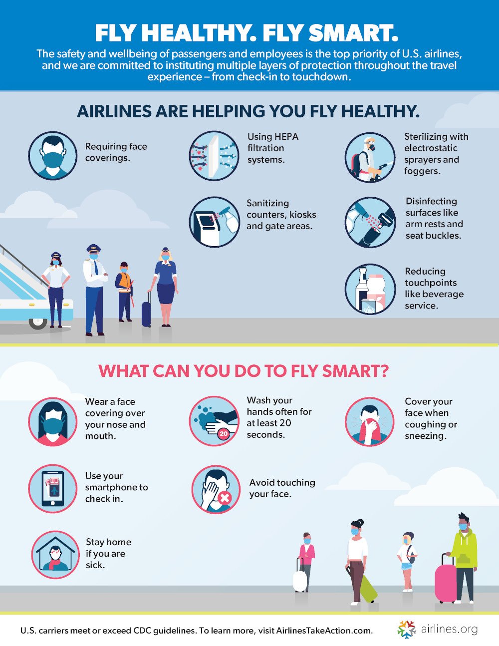 Fly-Healthy-Fly-Smart-Infographic-5-2020 Fly-Healthy-Fly-Smart-Infographic-5-2020
